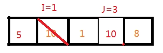 图解快速排序（c++、递归）c/c++猫叔压力大-