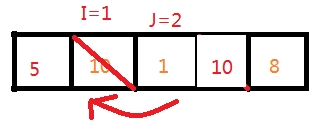 图解快速排序（c++、递归）c/c++猫叔压力大-