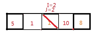 图解快速排序（c++、递归）c/c++猫叔压力大-