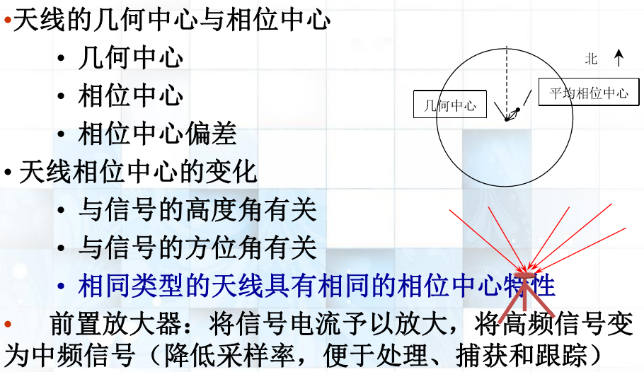 天线单元