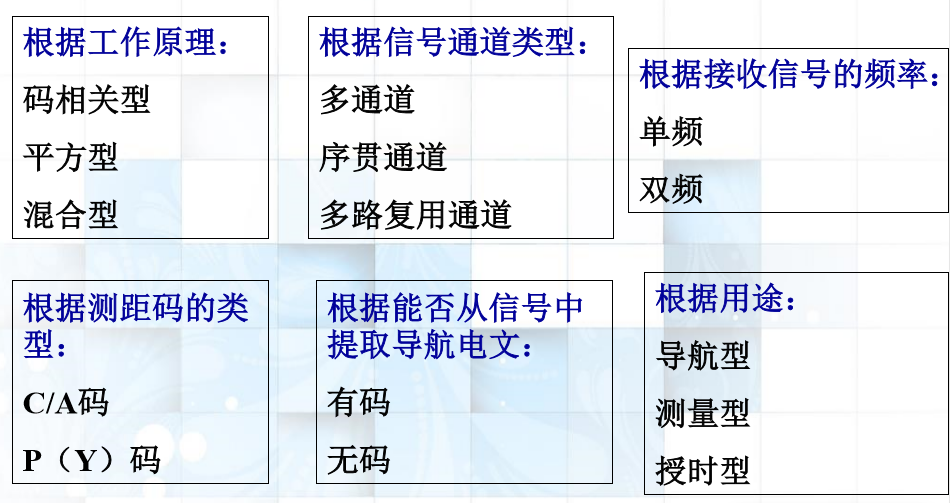 接收机类型