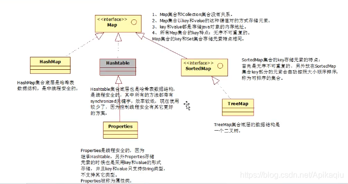 map继承结构图