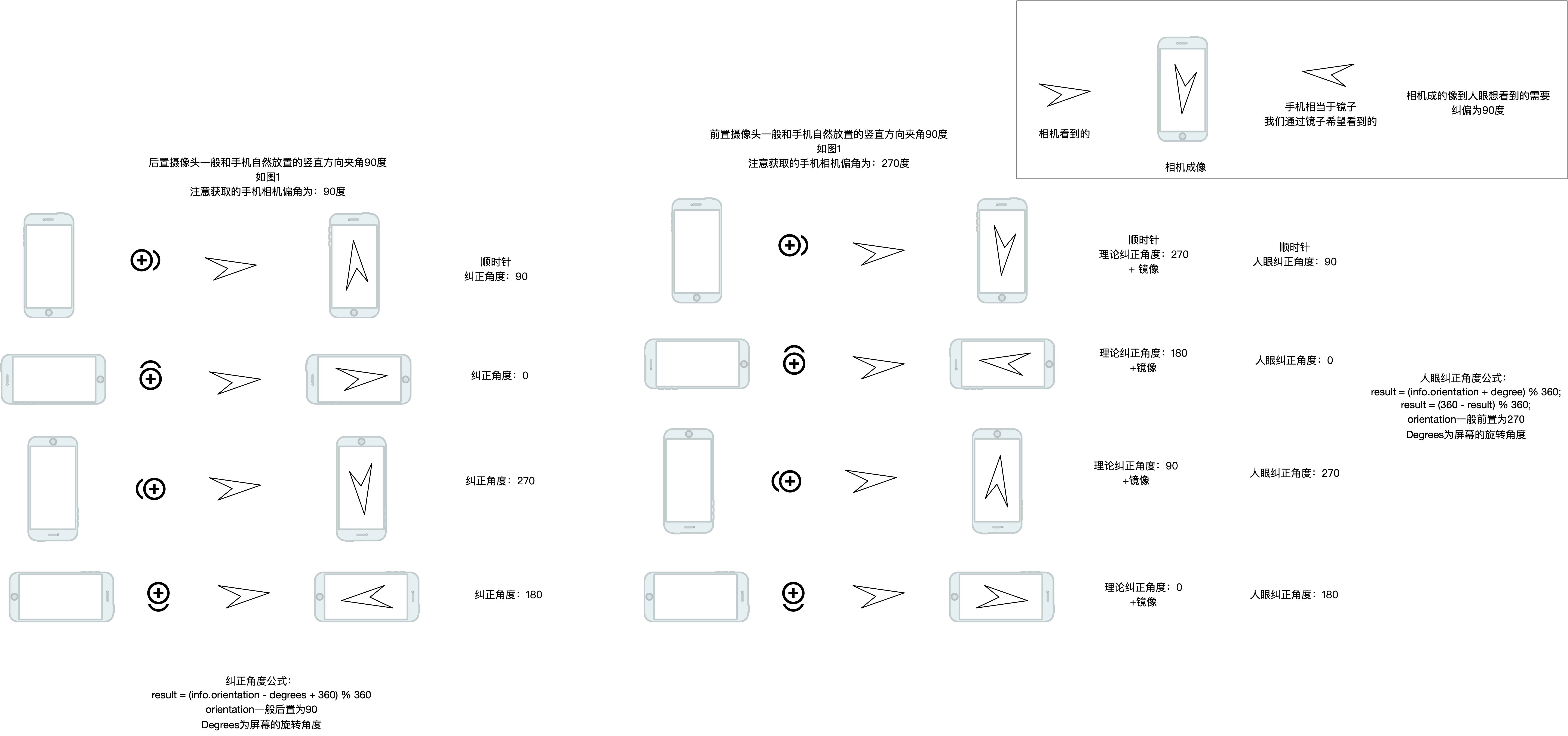 Android Camera 角度问题图示 Hongye Main的专栏 Csdn博客 Android Camera 角度