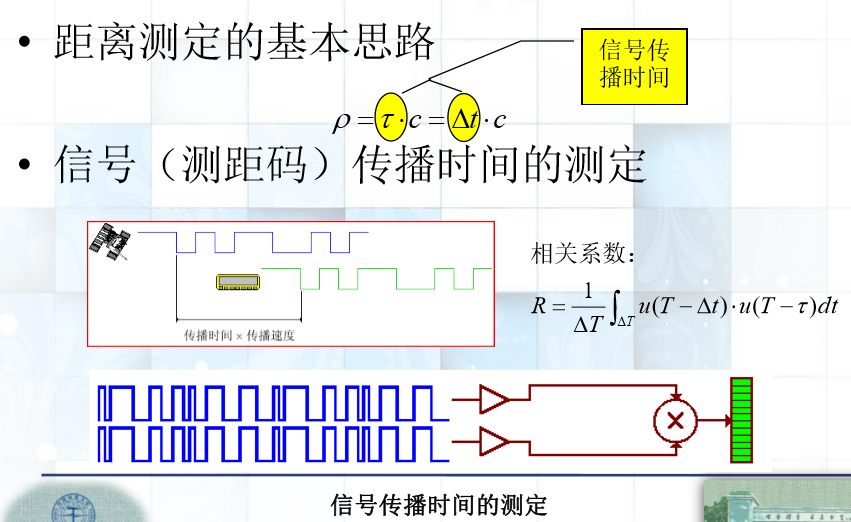 测距码测距