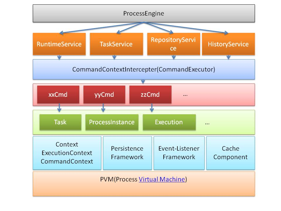 Activiti学习记录及查找下一个usertask任务 指定候选人 组 等_activiti6 查询任务候选人-CSDN博客