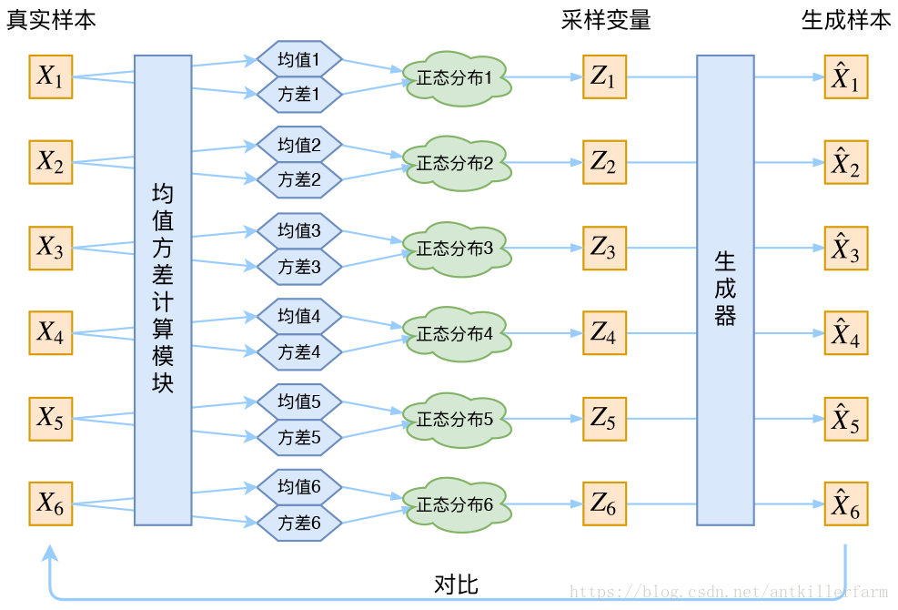 VAE详解-CSDN博客