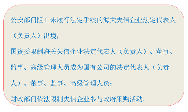 进出口企业进行海关AEO认证基础知识