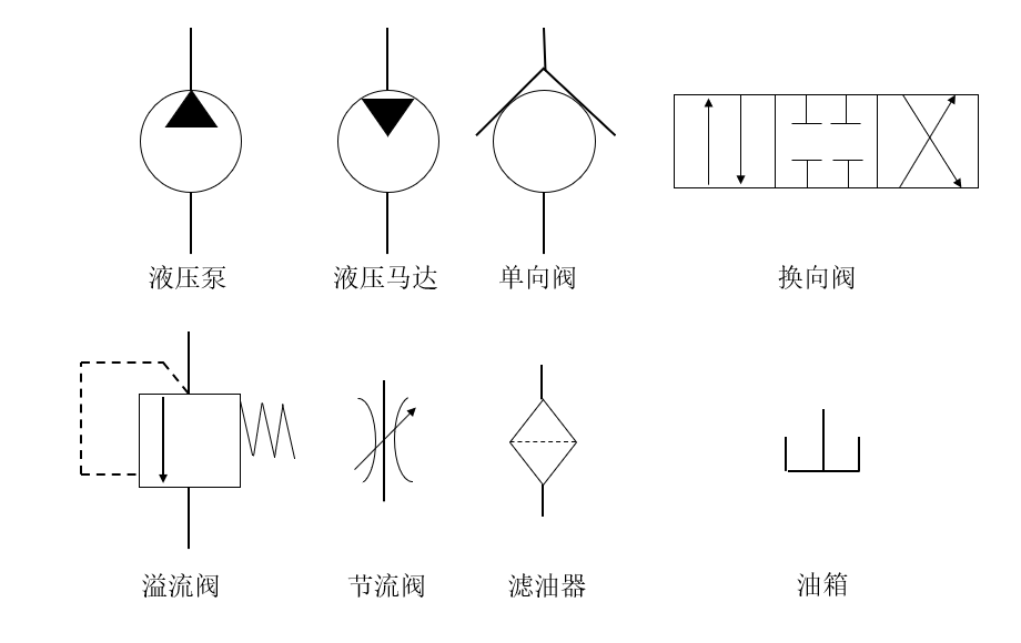 轻松识别溢流阀减压阀顺序阀图形符号1组图