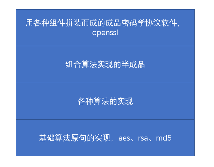 史上最详细的Openssl搭建及ssl原理解析_openssl 证书 通信原理-CSDN博客