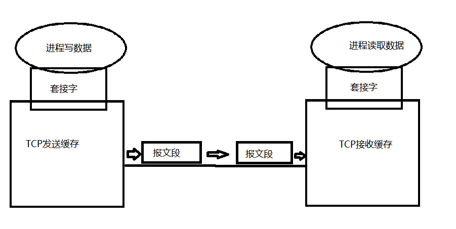 TCP协议的这些那些事儿-7000字超全图文并茂网络欢迎来到小王成长日志-
