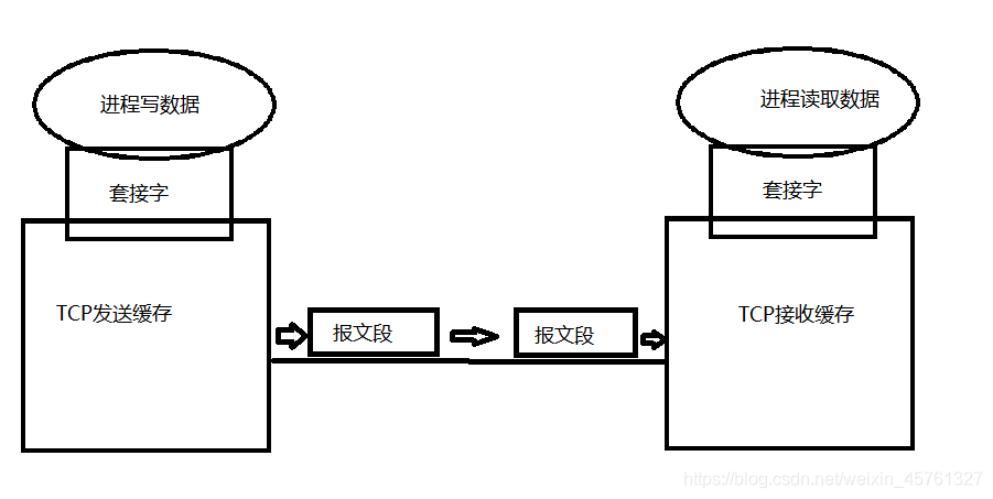 TCP协议的这些那些事儿-7000字超全图文并茂网络欢迎来到小王成长日志-