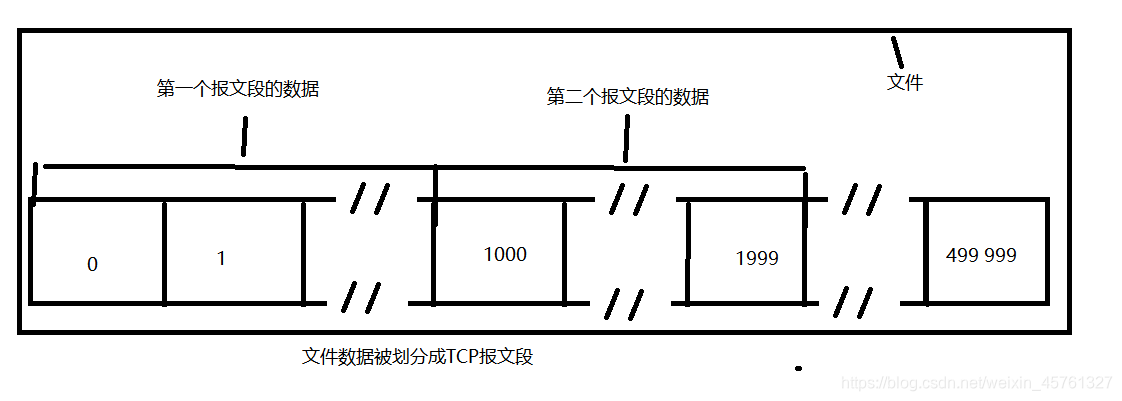 TCP协议的这些那些事儿-7000字超全图文并茂网络欢迎来到小王成长日志-