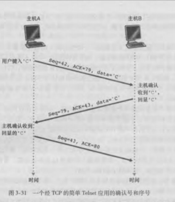 TCP协议的这些那些事儿-7000字超全图文并茂网络欢迎来到小王成长日志-