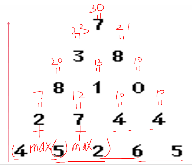 算法训练数字三角形