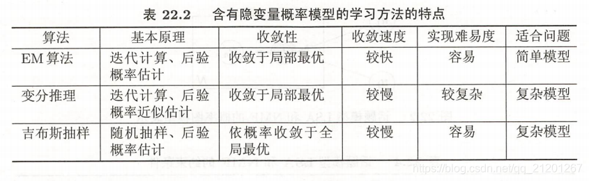 无监督学习方法总结人工智能Michael是个半路程序员-