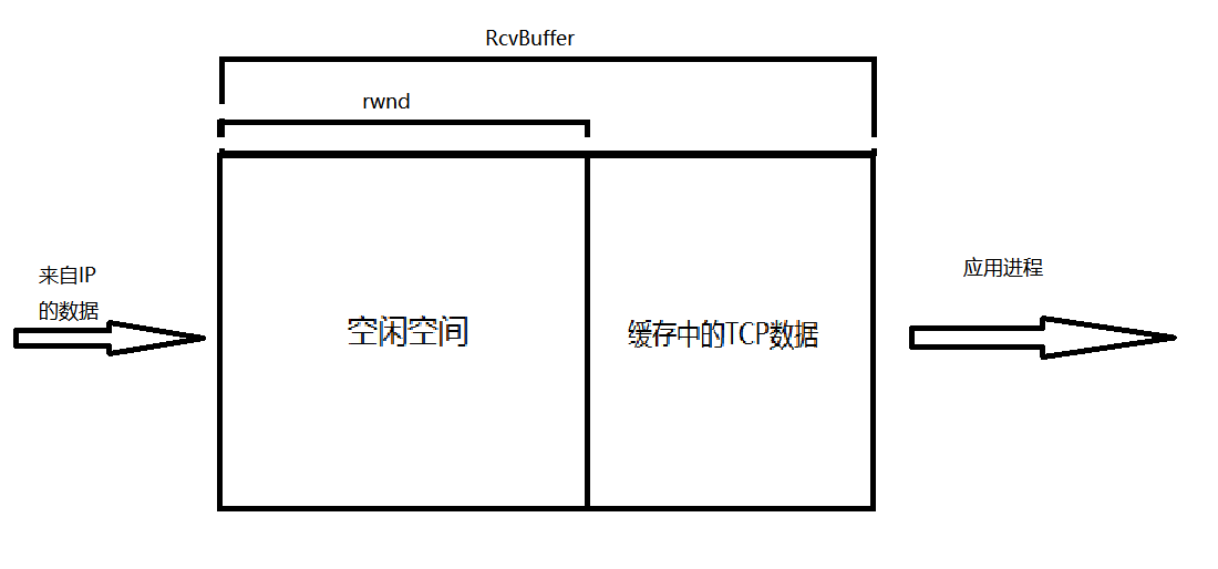TCP协议的这些那些事儿-7000字超全图文并茂网络欢迎来到小王成长日志-