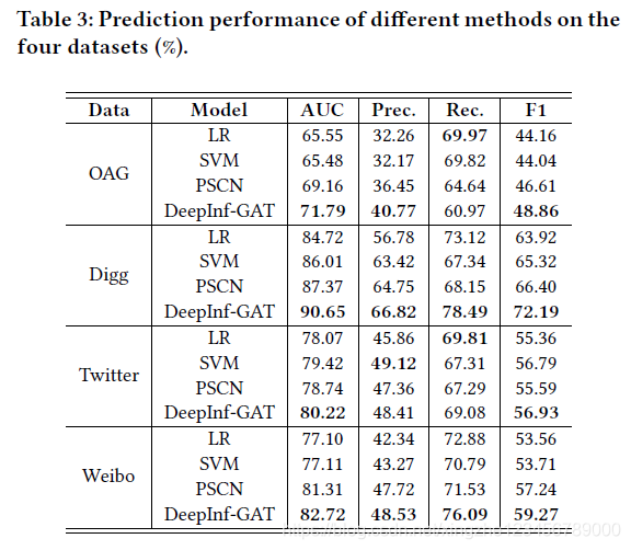 experiment results