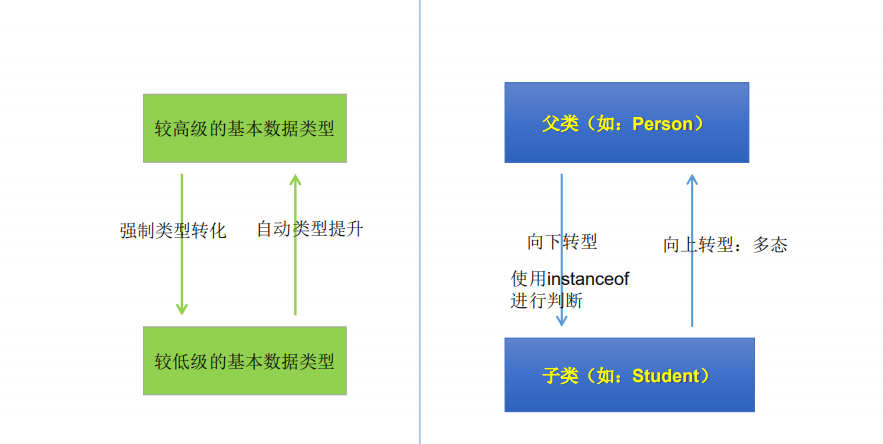 java方法final参数_java打开exe带参数_java带参数的构造方法