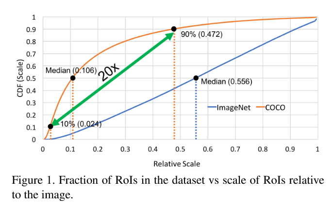 Figure1