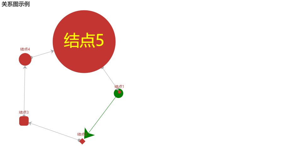 Pyecharts Graph关系图示例 Maillibin的专栏 Csdn博客
