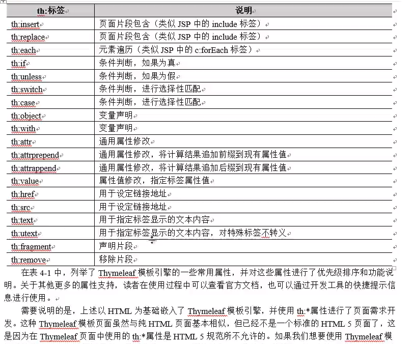 Spring Boot 实践之七  Spring Boot视图技术(Thymeleaf 基本语法/基本使用/使用Thymeleaf完成数据的页面展示/使用Thymeleaf配置国际化页面)前端qq26665293的博客-