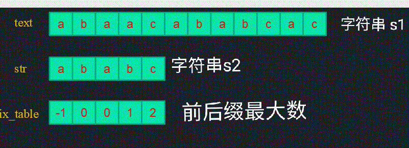 此图为更好理解代码用