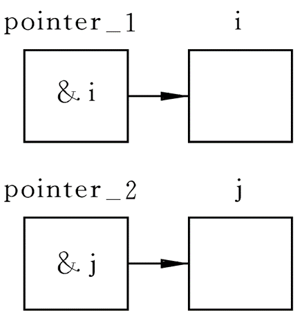 C语言入门系列之8.指针的概念与应用c/c++CUFEECR的博客-