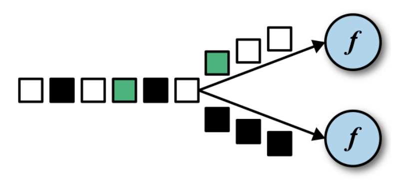 【Flink】（三）详解流处理 API(Environment、Source、Transform、Sink)大数据云祁°的博客-