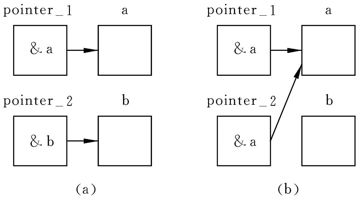 C语言入门系列之8.指针的概念与应用c/c++CUFEECR的博客-