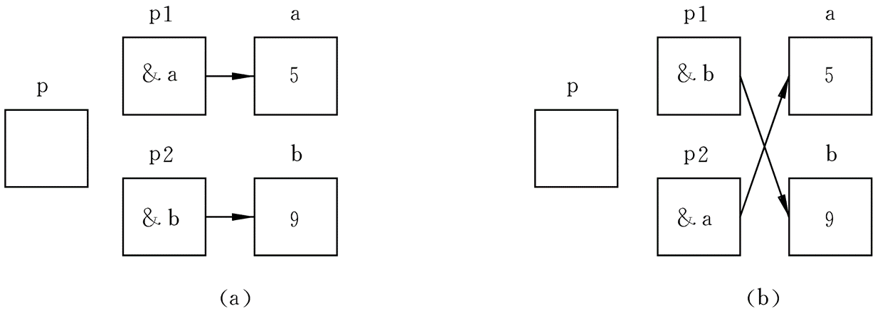 C语言入门系列之8.指针的概念与应用c/c++CUFEECR的博客-