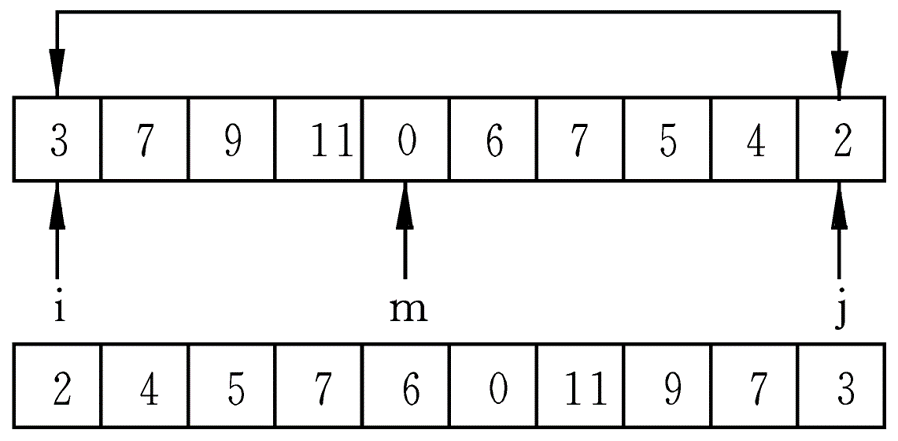 C语言入门系列之8.指针的概念与应用c/c++CUFEECR的博客-