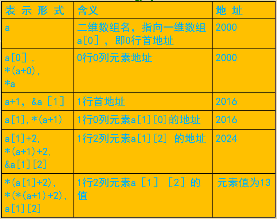 C语言入门系列之8.指针的概念与应用c/c++CUFEECR的博客-