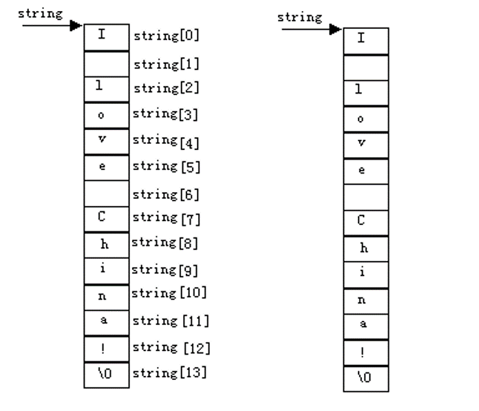 C语言入门系列之8.指针的概念与应用c/c++CUFEECR的博客-