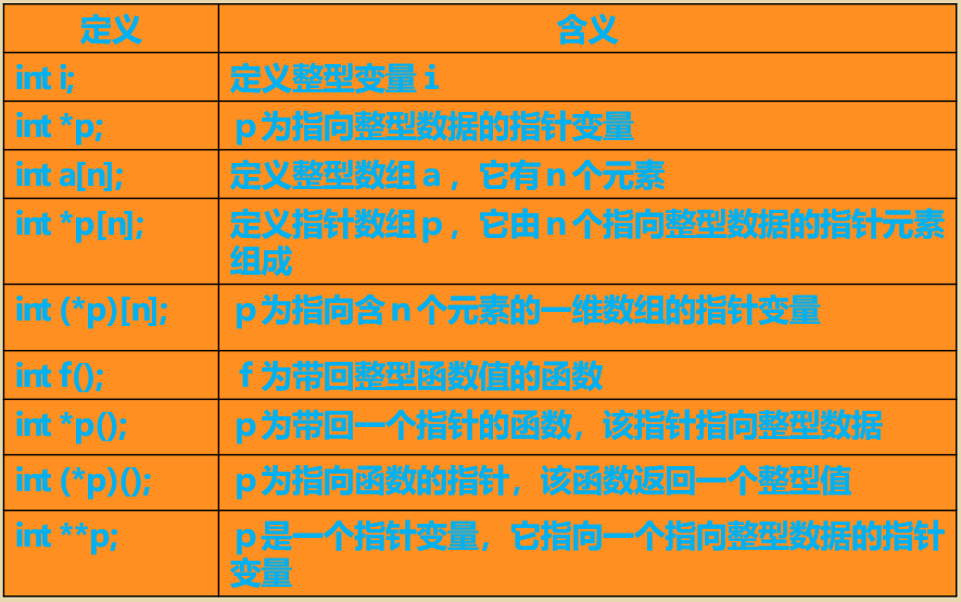 C语言入门系列之8.指针的概念与应用c/c++CUFEECR的博客-