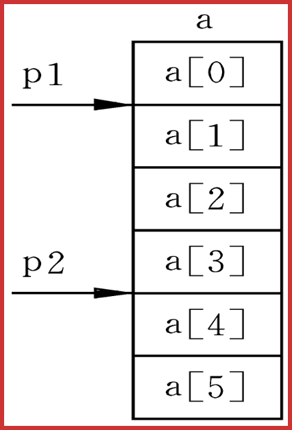 C语言入门系列之8.指针的概念与应用c/c++CUFEECR的博客-