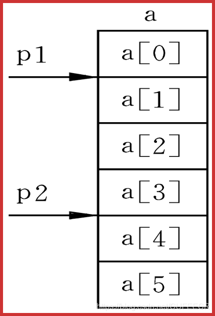 C语言入门系列之8.指针的概念与应用c/c++CUFEECR的博客-
