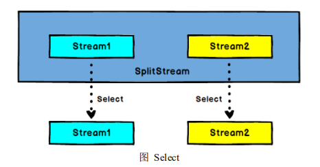 【Flink】（三）详解流处理 API(Environment、Source、Transform、Sink)大数据云祁°的博客-