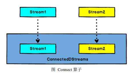 【Flink】（三）详解流处理 API(Environment、Source、Transform、Sink)大数据云祁°的博客-