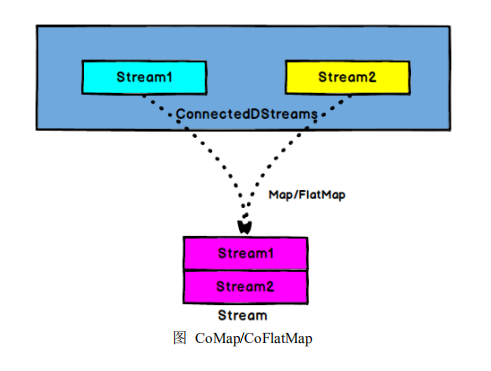 【Flink】（三）详解流处理 API(Environment、Source、Transform、Sink)大数据云祁°的博客-