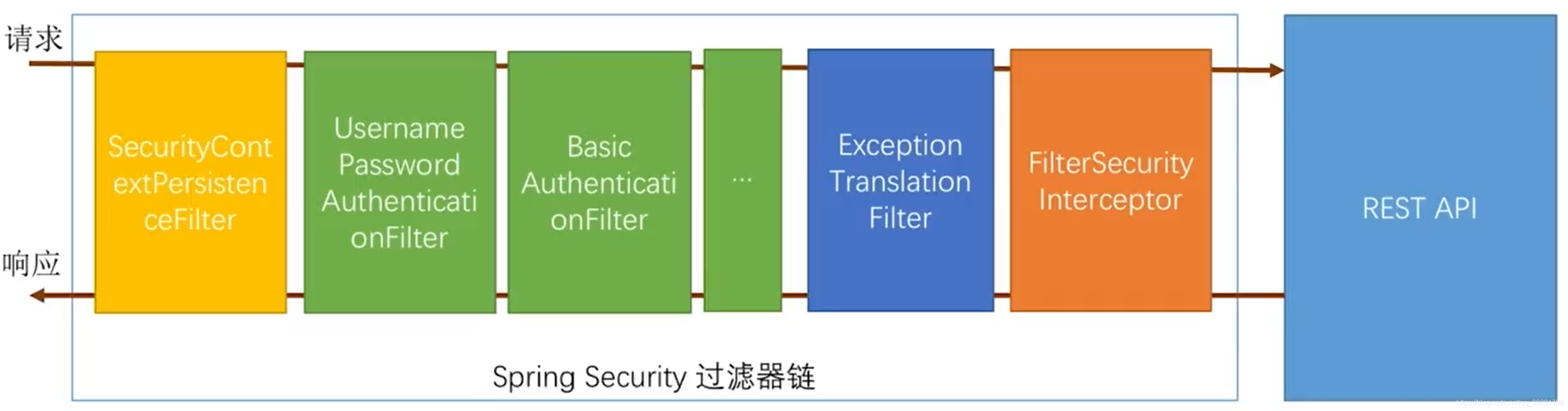 Filter chain diagram