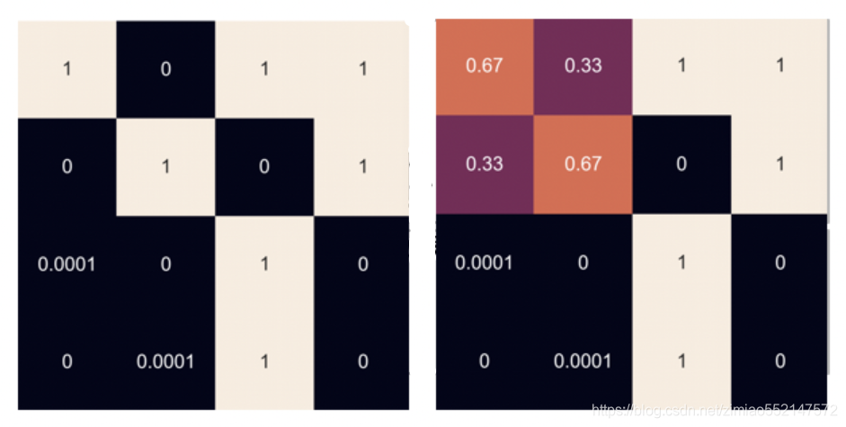 Filterpy 卡尔曼滤波器实践_from filterpy.kalman import kalmanfilter-CSDN博客