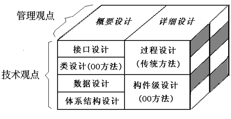 软件工程导论—总体设计数据库白水的博客-