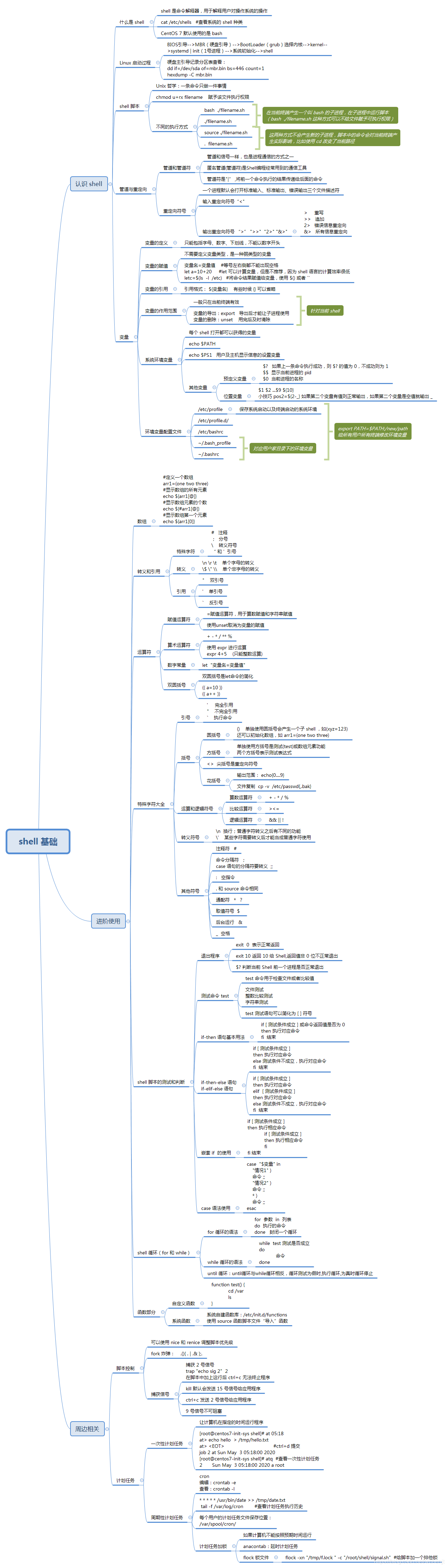 shell 基础