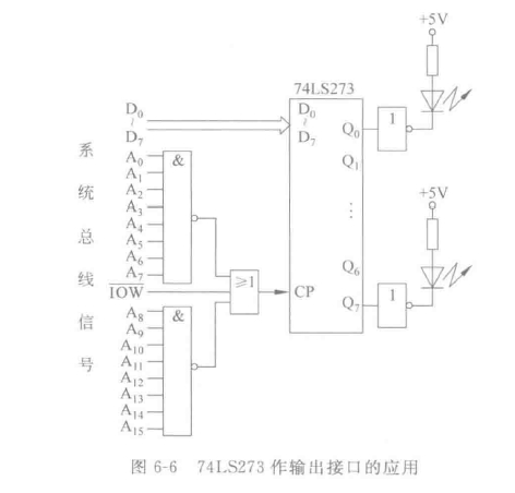 【微机原理与接口技术】简单易学的  简单接口芯片—— 三态门 74LS244和 锁存器 74LS273