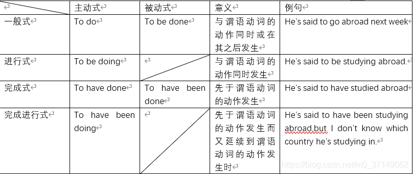 英语语法 词法之动词不定式 小风旗的博客 Csdn博客 最高级动词不定式修饰 英语语法 词法之动词不定式 小风旗的博客 Csdn博客 最高级动词不定式修饰
