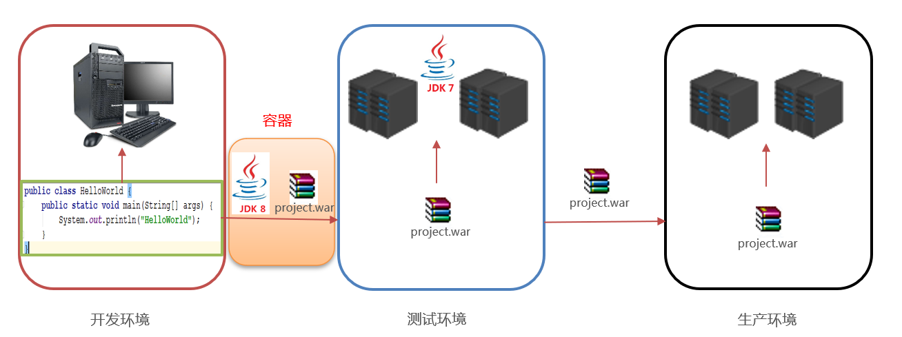 超全的Docker学习教程（Linux云计算从入门到精通）运维UntilU的博客-