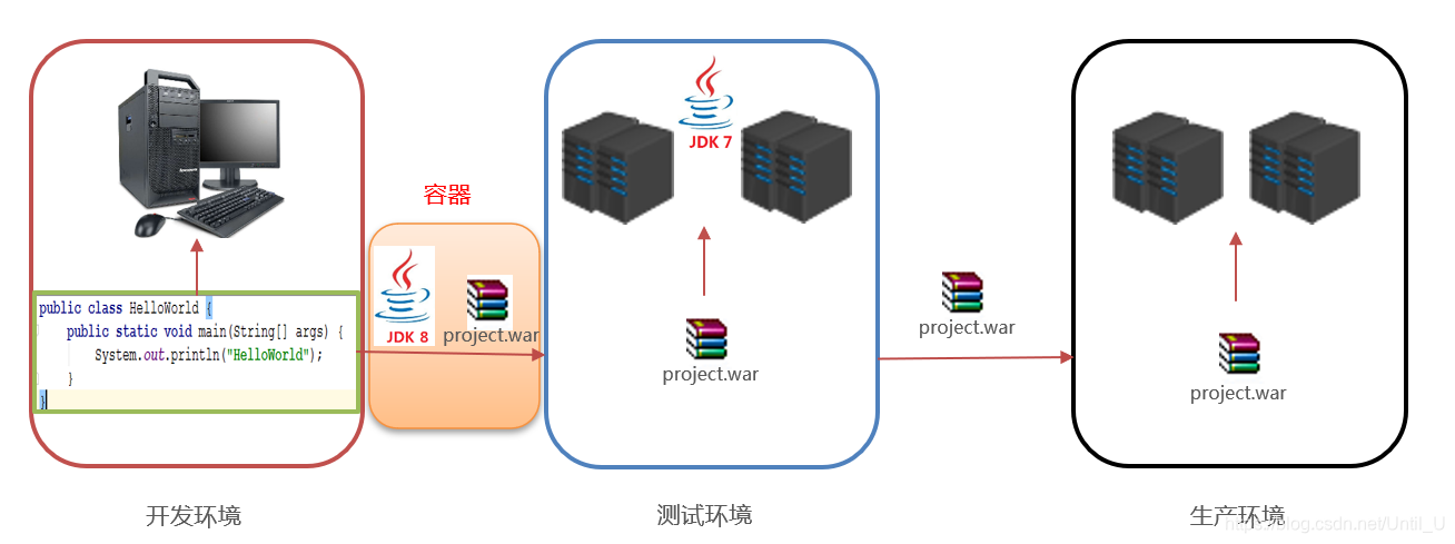超全的Docker学习教程(Linux云计算从入门到精通)运维UntilU的博客-