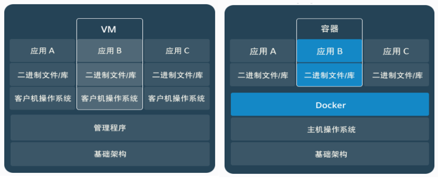 超全的Docker学习教程（Linux云计算从入门到精通）运维UntilU的博客-