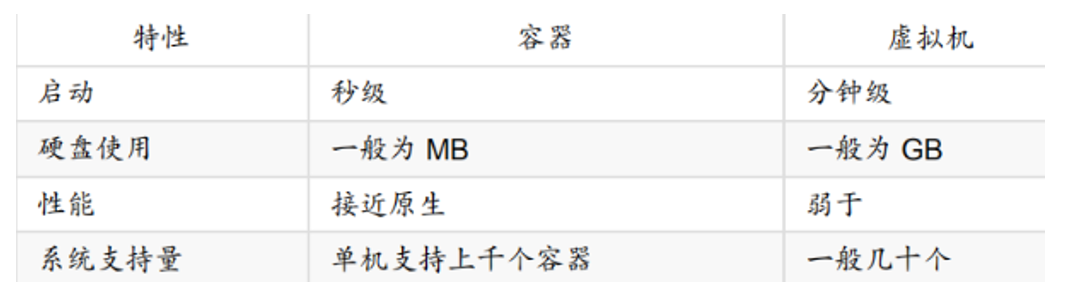 超全的Docker学习教程(Linux云计算从入门到精通)运维UntilU的博客-