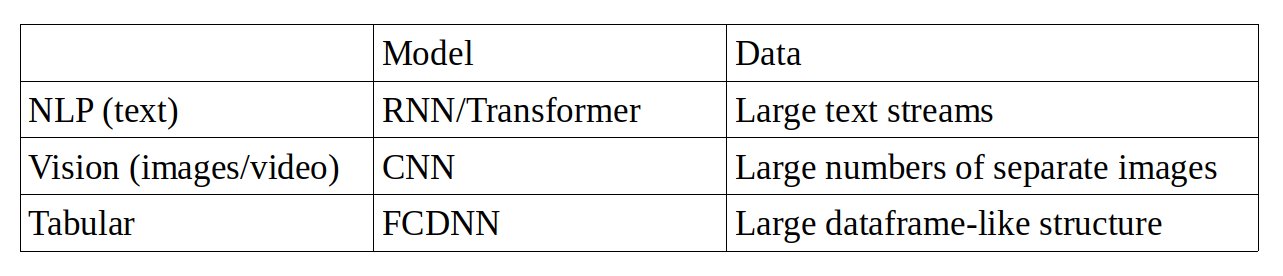 一个简单的更改让PyTorch读取表格数据的速度提高20倍:可大大加快深度学习训练的速度数据库deephub-